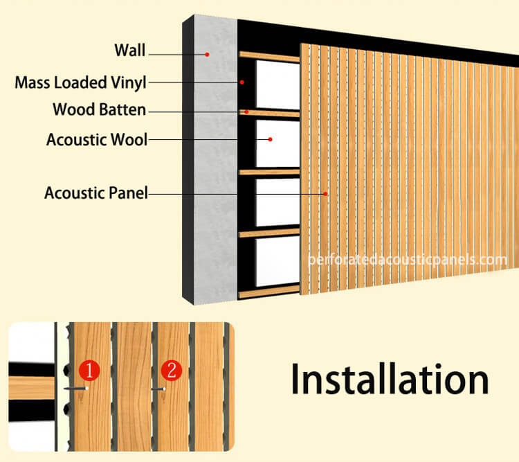 Perforated Acoustic Panels - Installation